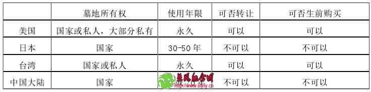 墓地转让制度
