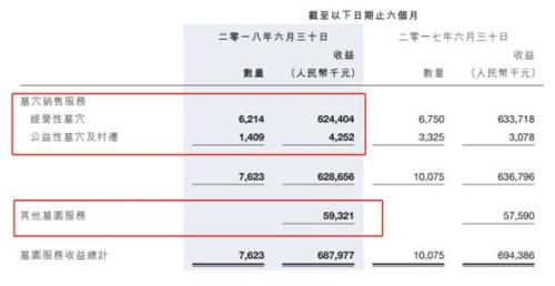 ？殡葬第一股暴跌23%！福寿园35亿市值蒸发背后，竟是这一政策变动