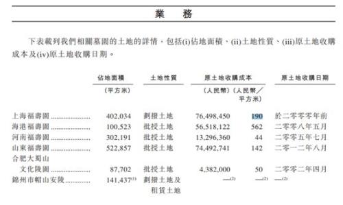 ？殡葬第一股暴跌23%！福寿园35亿市值蒸发背后，竟是这一政策变动